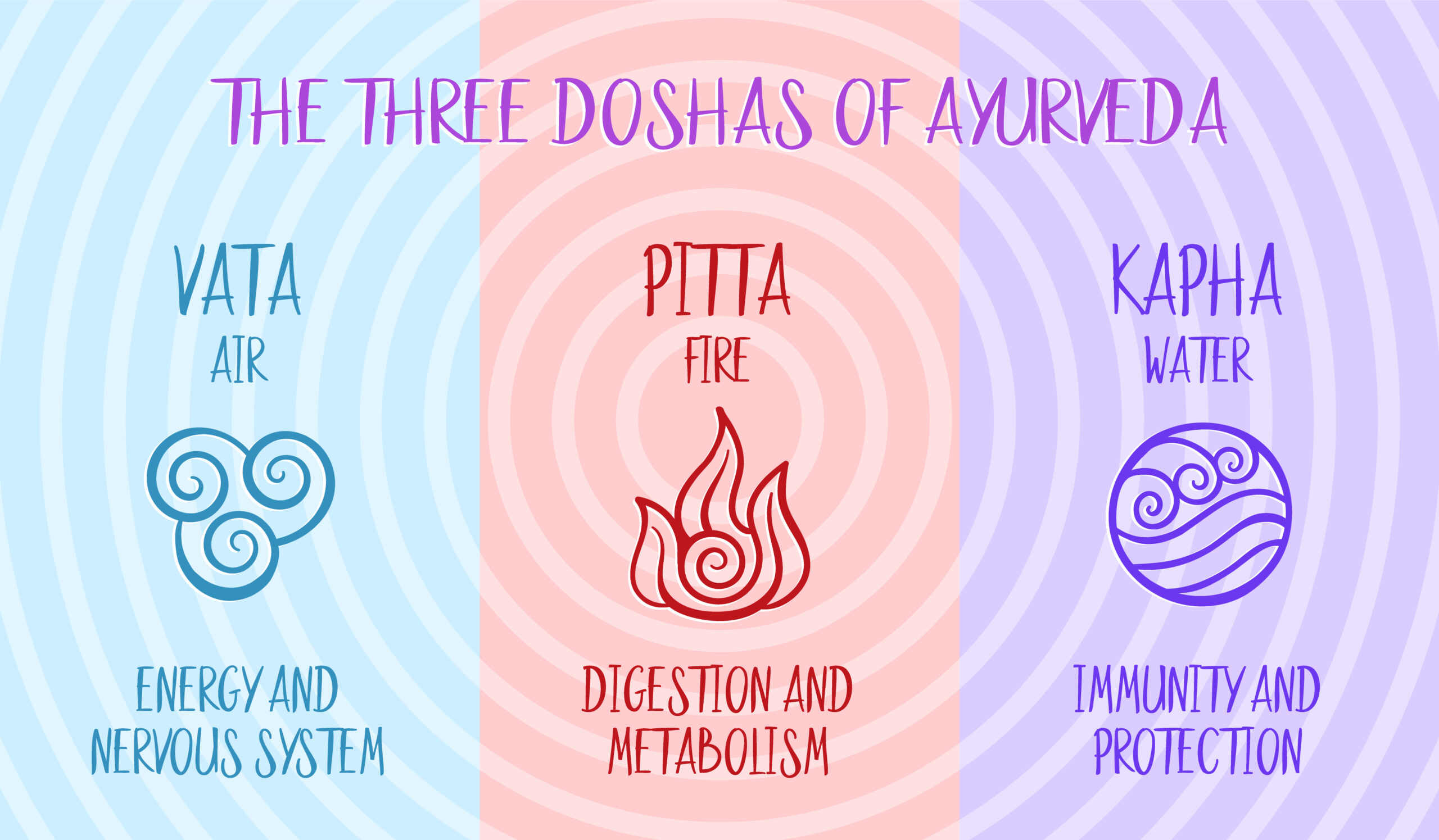 Understanding the doshas to choose Ayurveda treatment packages at Santani